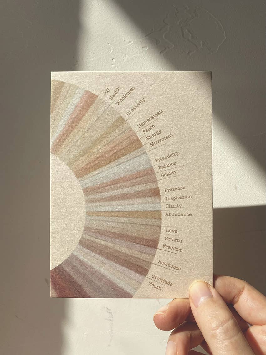 Anna Cosma WHEEL OF GOOD FORTUNE  - POSTCARD -