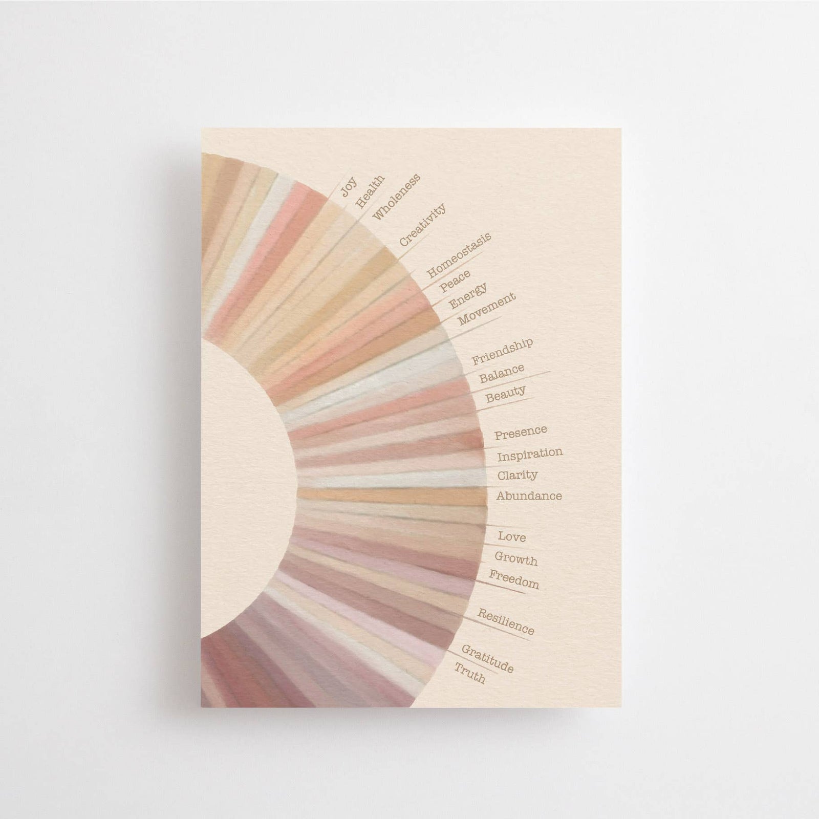 Anna Cosma WHEEL OF GOOD FORTUNE  - POSTCARD -