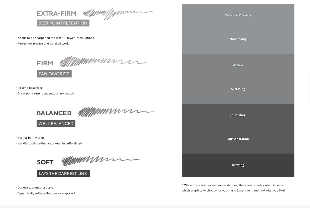 Blackwing Pencils Blackwing Natural: Extra-Firm Graphite Pencils, Box of 12